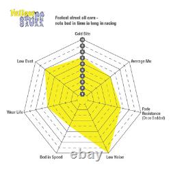 EBC Yellowstuff Brake pads Front EBC125092 for Land Rover Discovery 5 Rang Rover