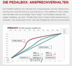 Dte System Pedalbox 3S pour Ford Mondeo BA7 depuis 2007 2.2L TDCI R4 114KW